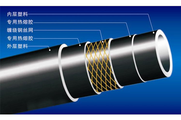 给水用钢丝网增强聚乙烯复合管管材公称压力和规格